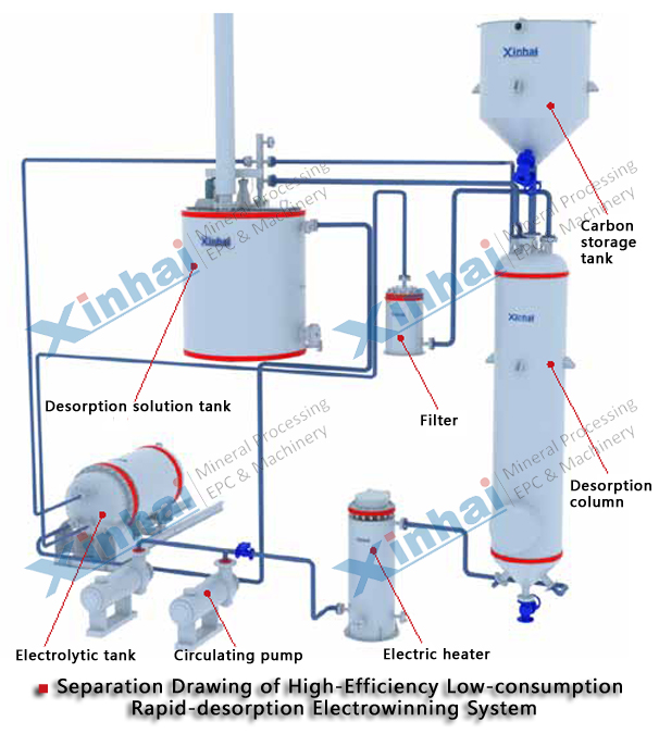 Separation Drawing of High-Efficiency Low-consumption Rapid-desorption Electrowinning System